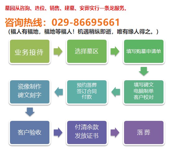 西安高橋墓園服務(wù)電話,高橋墓園示意圖